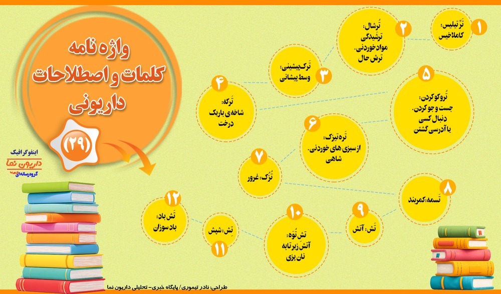 اینفوگرافیک/واژه نامه کلمات و اصطلاحات داریونی(29)