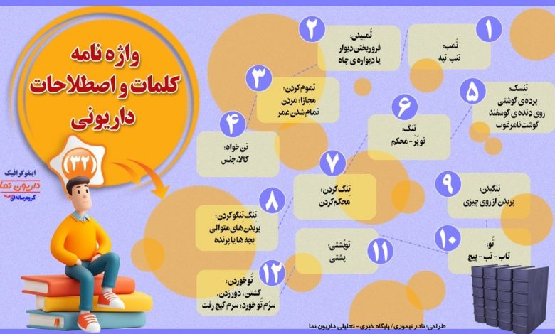 اینفوگرافیک/واژه نامه کلمات و اصطلاحات داریونی(32)