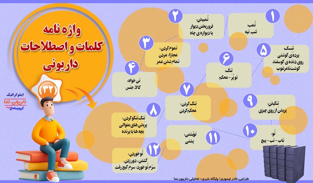 اینفوگرافیک/واژه نامه کلمات و اصطلاحات داریونی(32)