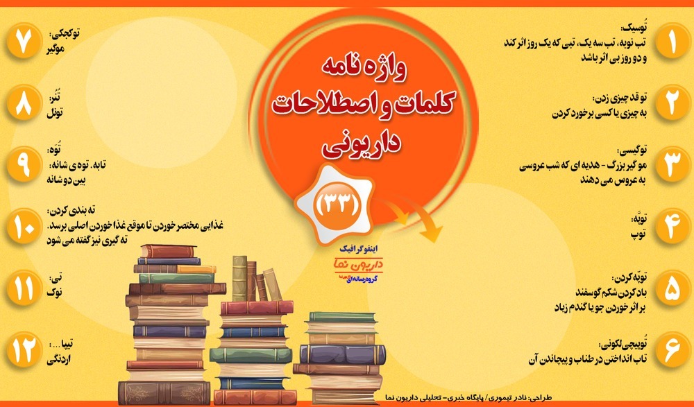 اینفوگرافیک/واژه نامه کلمات و اصطلاحات داریونی(33)