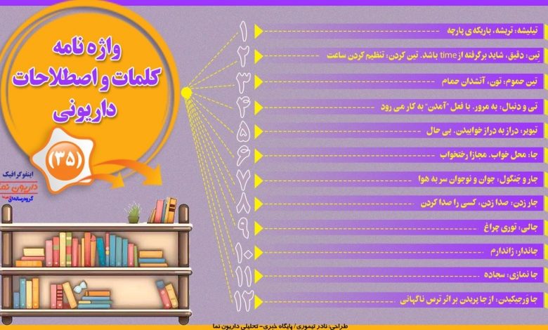 اینفوگرافیک/واژه نامه کلمات و اصطلاحات داریونی(35)