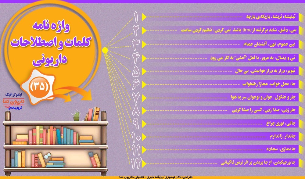 اینفوگرافیک/واژه نامه کلمات و اصطلاحات داریونی(35)