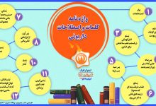 اینفوگرافیک/واژه نامه کلمات و اصطلاحات داریونی(21)