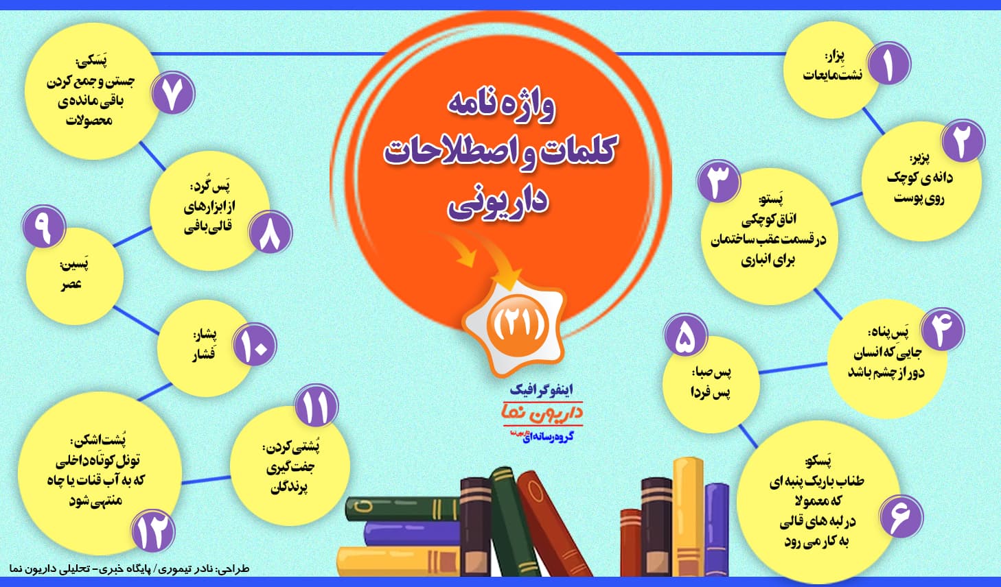 اینفوگرافیک/واژه نامه کلمات و اصطلاحات داریونی(21)