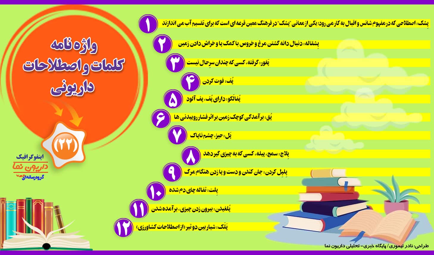 اینفوگرافیک/واژه نامه کلمات و اصطلاحات داریونی(22)
