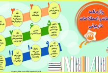 اینفوگرافیک/واژه نامه کلمات و اصطلاحات داریونی(27)