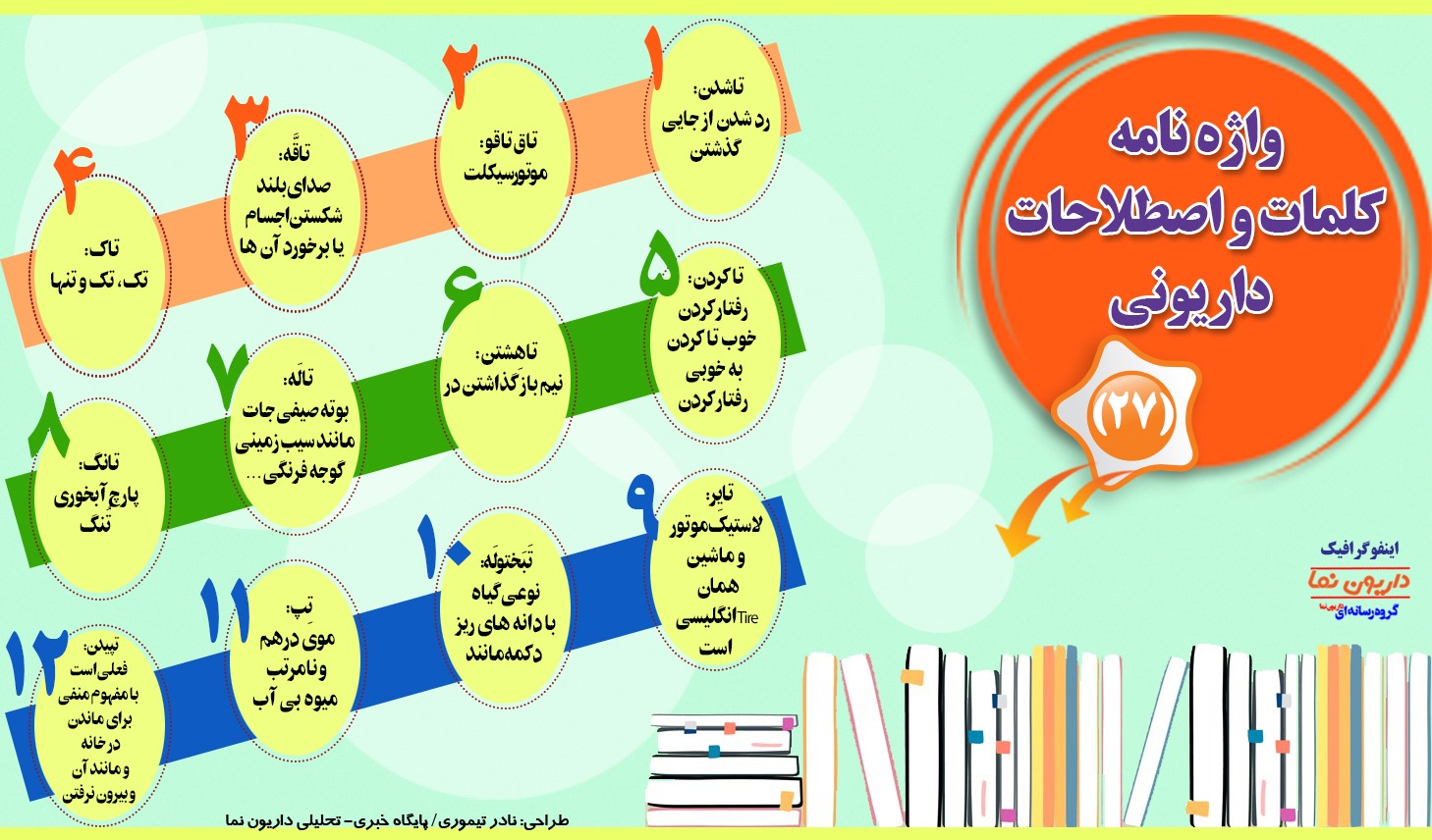 اینفوگرافیک/واژه نامه کلمات و اصطلاحات داریونی(27)