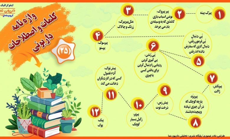 اینفوگرافیک/واژه نامه کلمات و اصطلاحات داریونی(25)