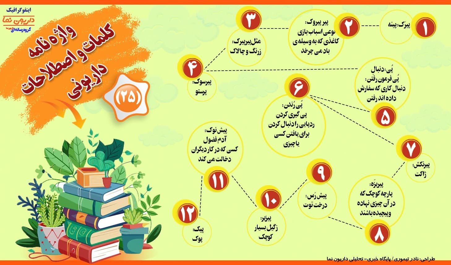 اینفوگرافیک/واژه نامه کلمات و اصطلاحات داریونی(25)