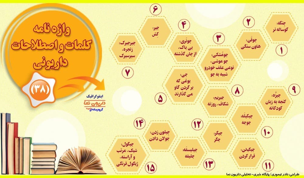 اینفوگرافیک/واژه نامه کلمات و اصطلاحات داریونی(38)