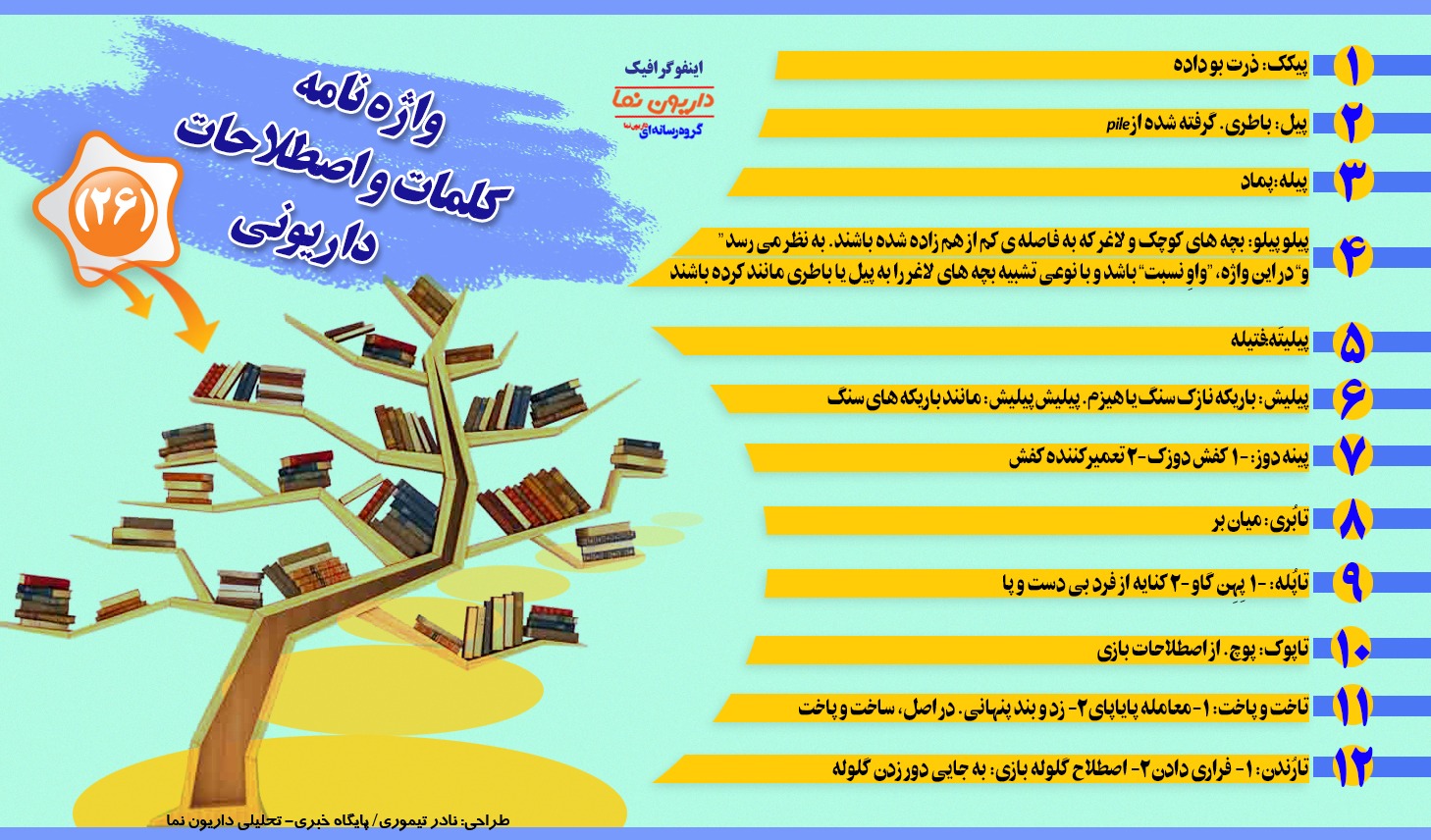 اینفوگرافیک/واژه نامه کلمات و اصطلاحات داریونی(26)