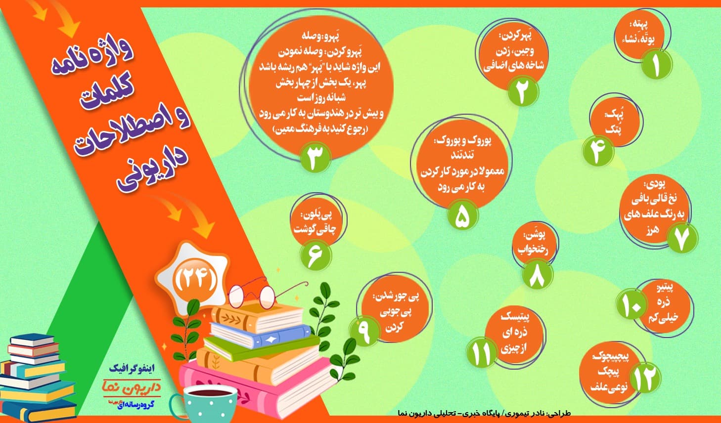 اینفوگرافیک/واژه نامه کلمات و اصطلاحات داریونی(24)