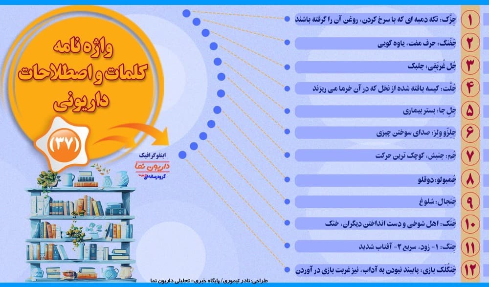 اینفوگرافیک/واژه نامه کلمات و اصطلاحات داریونی(37)