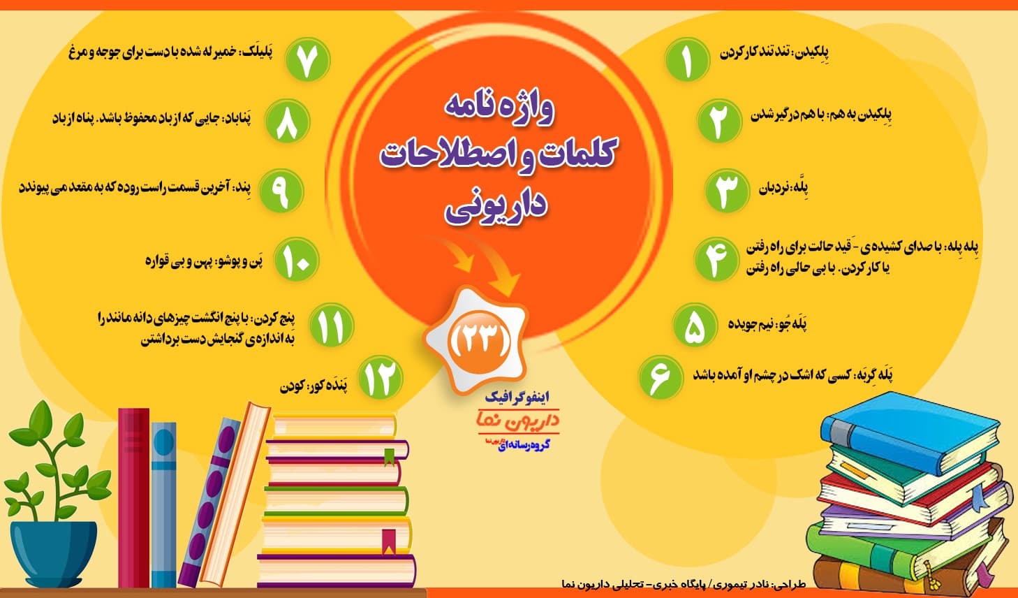 اینفوگرافیک/واژه نامه کلمات و اصطلاحات داریونی(23)